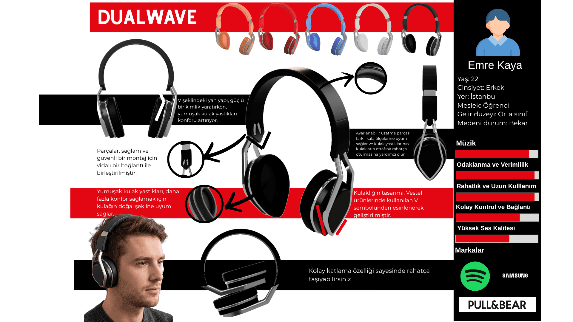 DualWave headphone design breakdown
