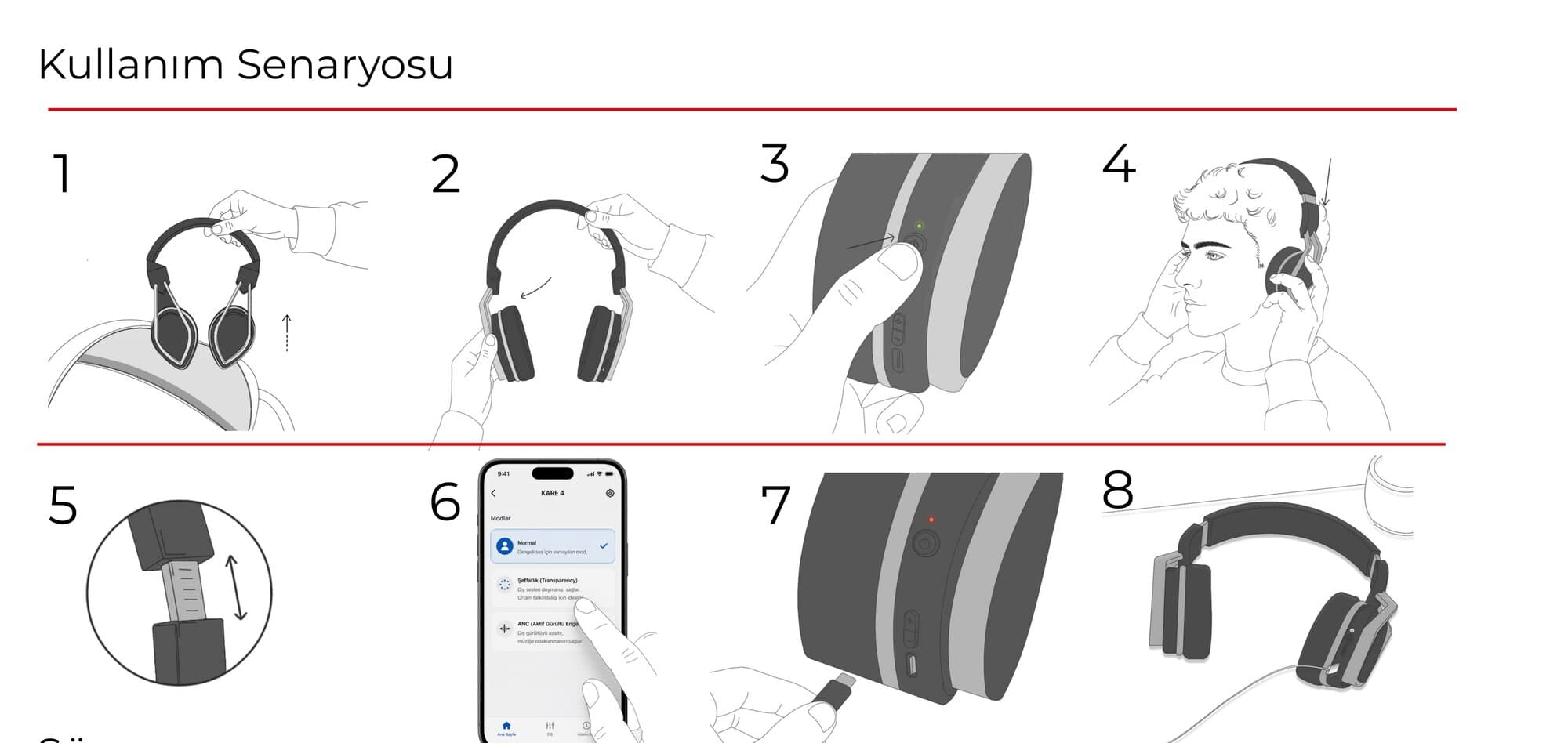 DualWave usage scenario storyboard