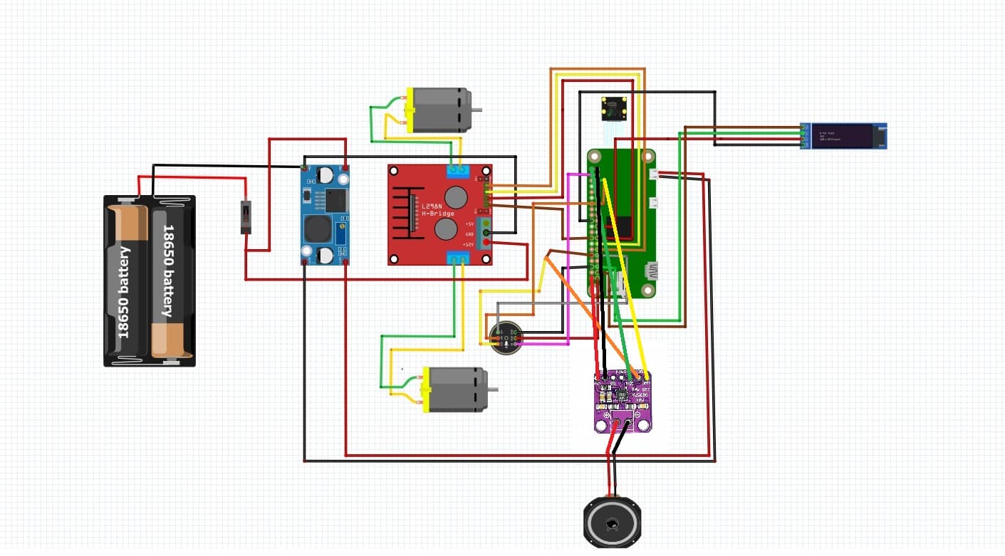 Venn circuit schema: 18650 pack, buck converter, L298N, motors, I2S audio and OLED