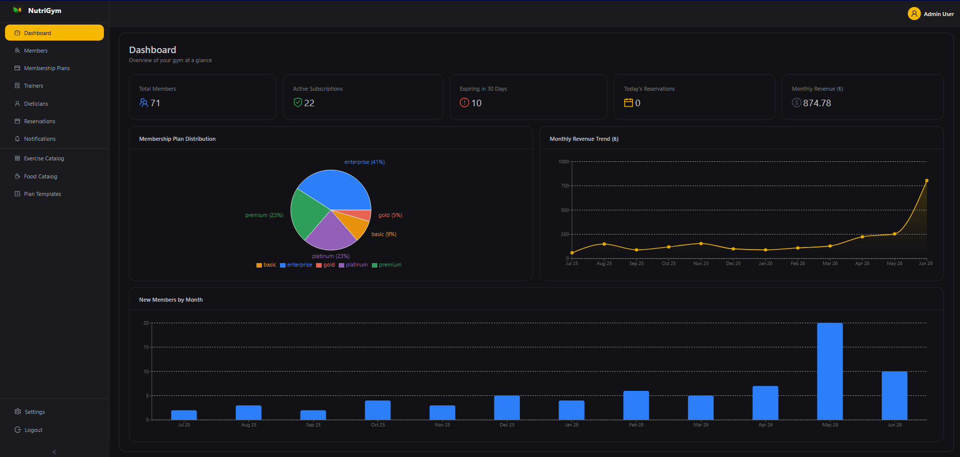 Dashboard